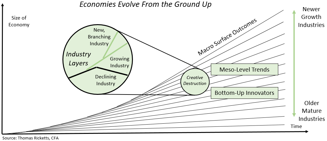 Industry and Meso Down Dynamics_White Paper Part Two_0.PNG