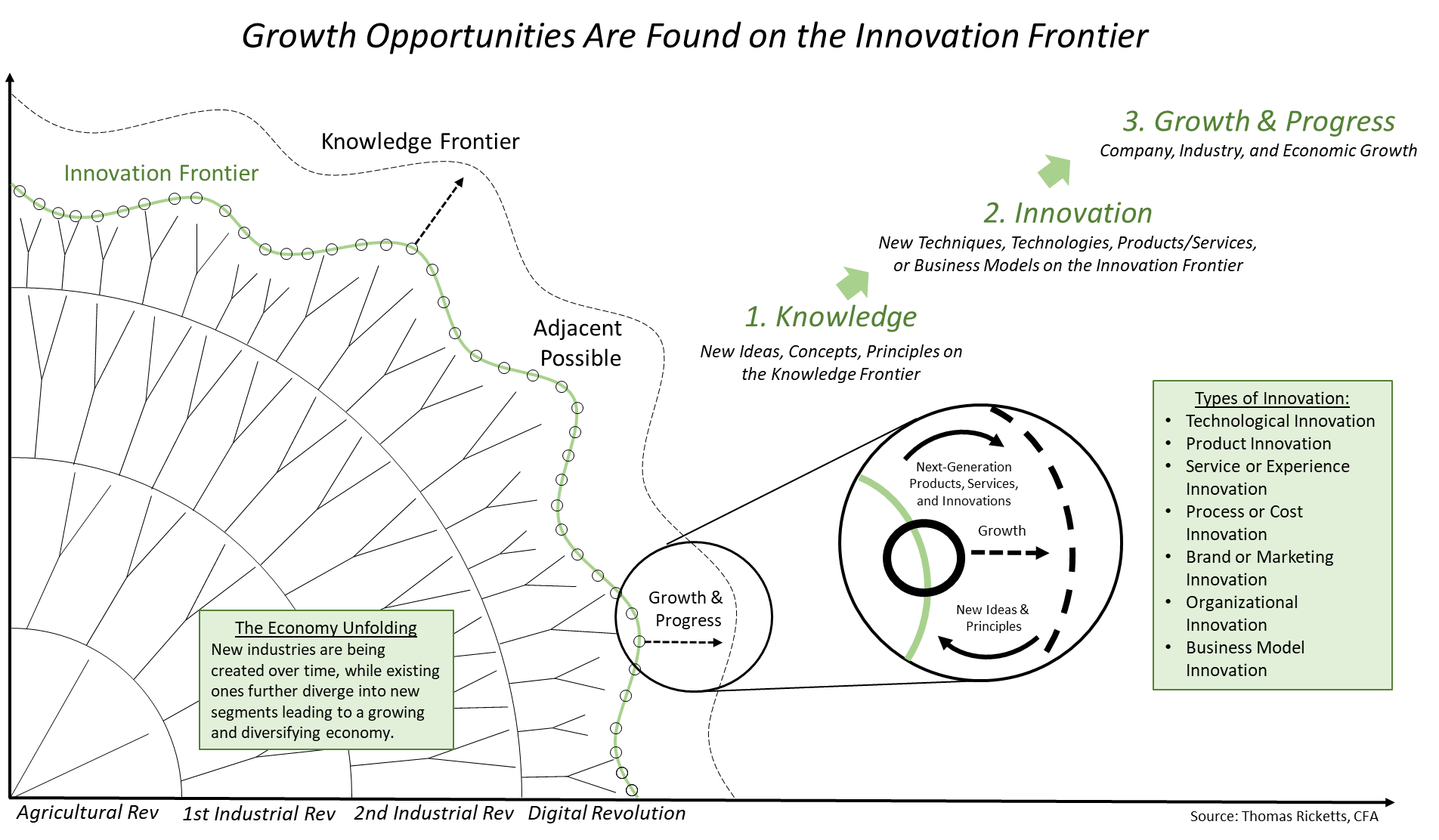 Innovation Frontier Diagram_For Innovation Frontier White Paper.png