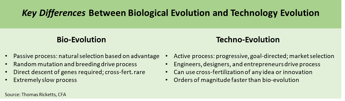 Key Differences Between Bio and Techno Evolution_White Paper Part Two.png