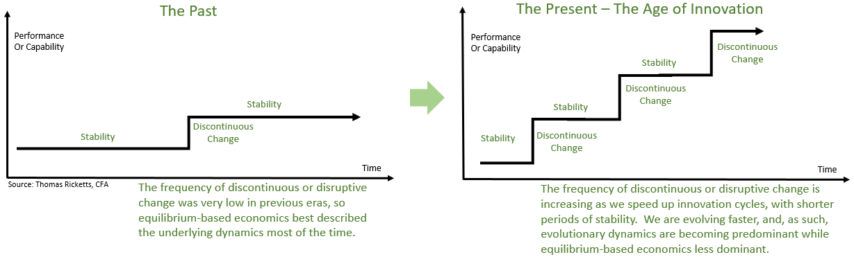 More Discontinuous Change_White Paper Part Two_0.png