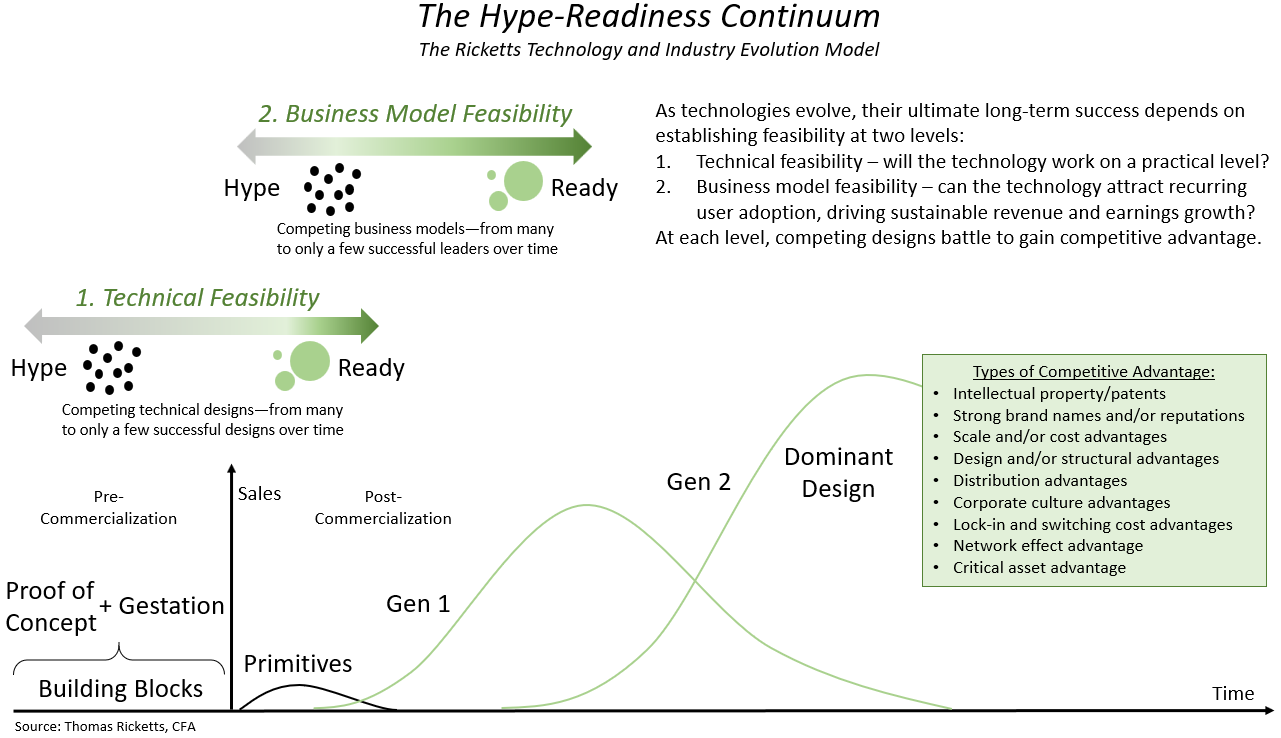 Navigating the Hype Readiness Continuum_White Paper Part Three.PNG