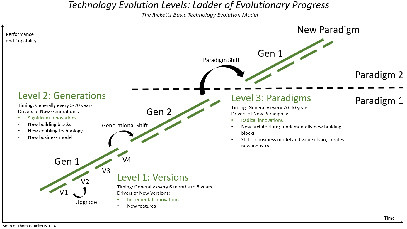 Technology Evolution Ladder_White Paper Part Two_0.png