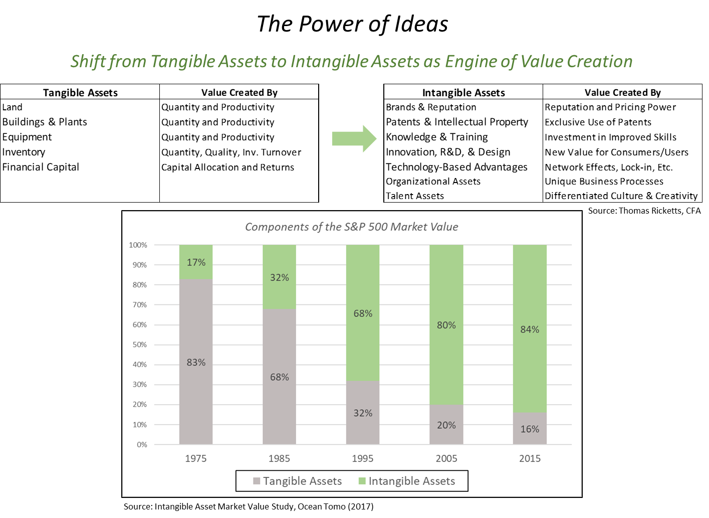 The Power of Ideas_Diagram for Innovation Frontier White Paper.png