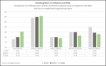 Investing More in Software and Data