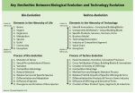 On Evolutionary Investing