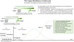 Navigating the Innovation Hype-Readiness Continuum